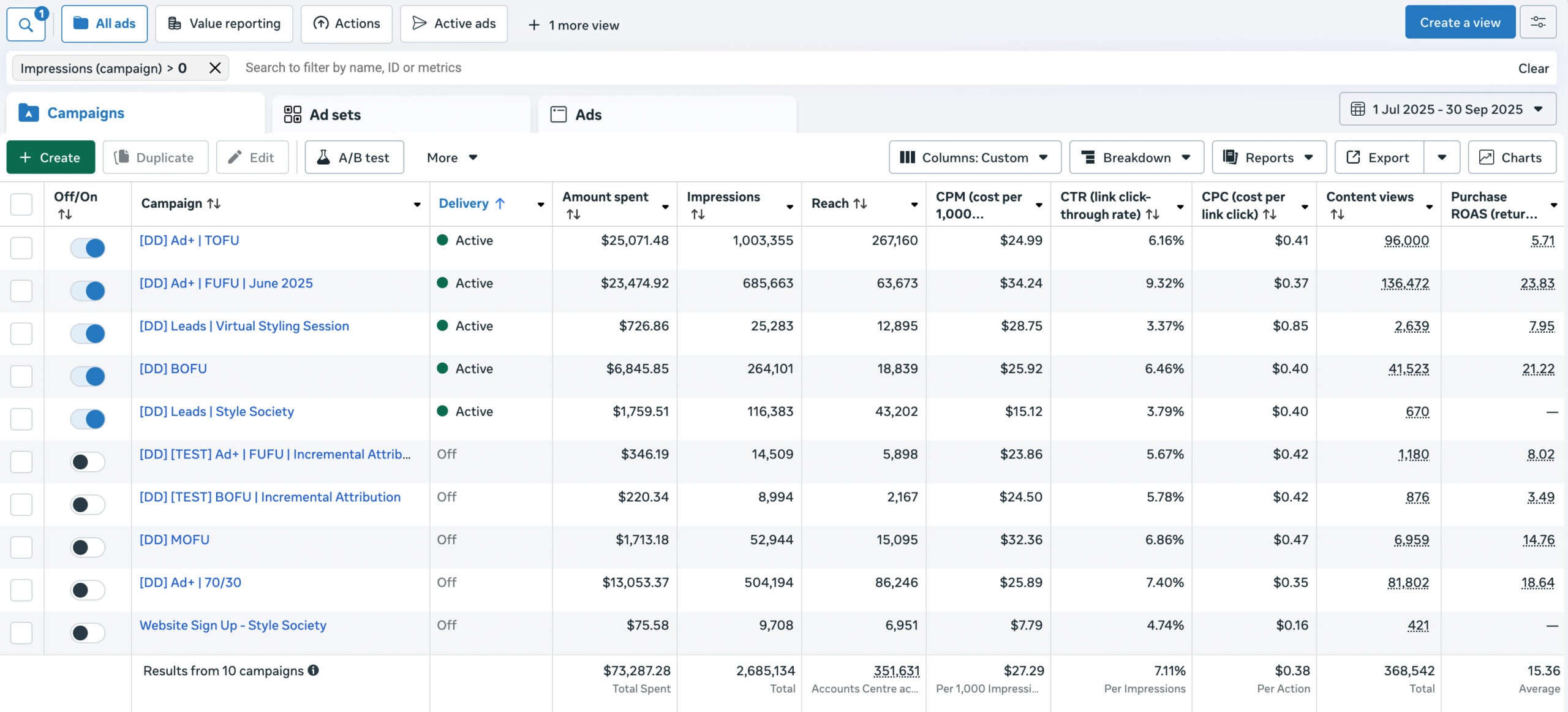 An overview of services