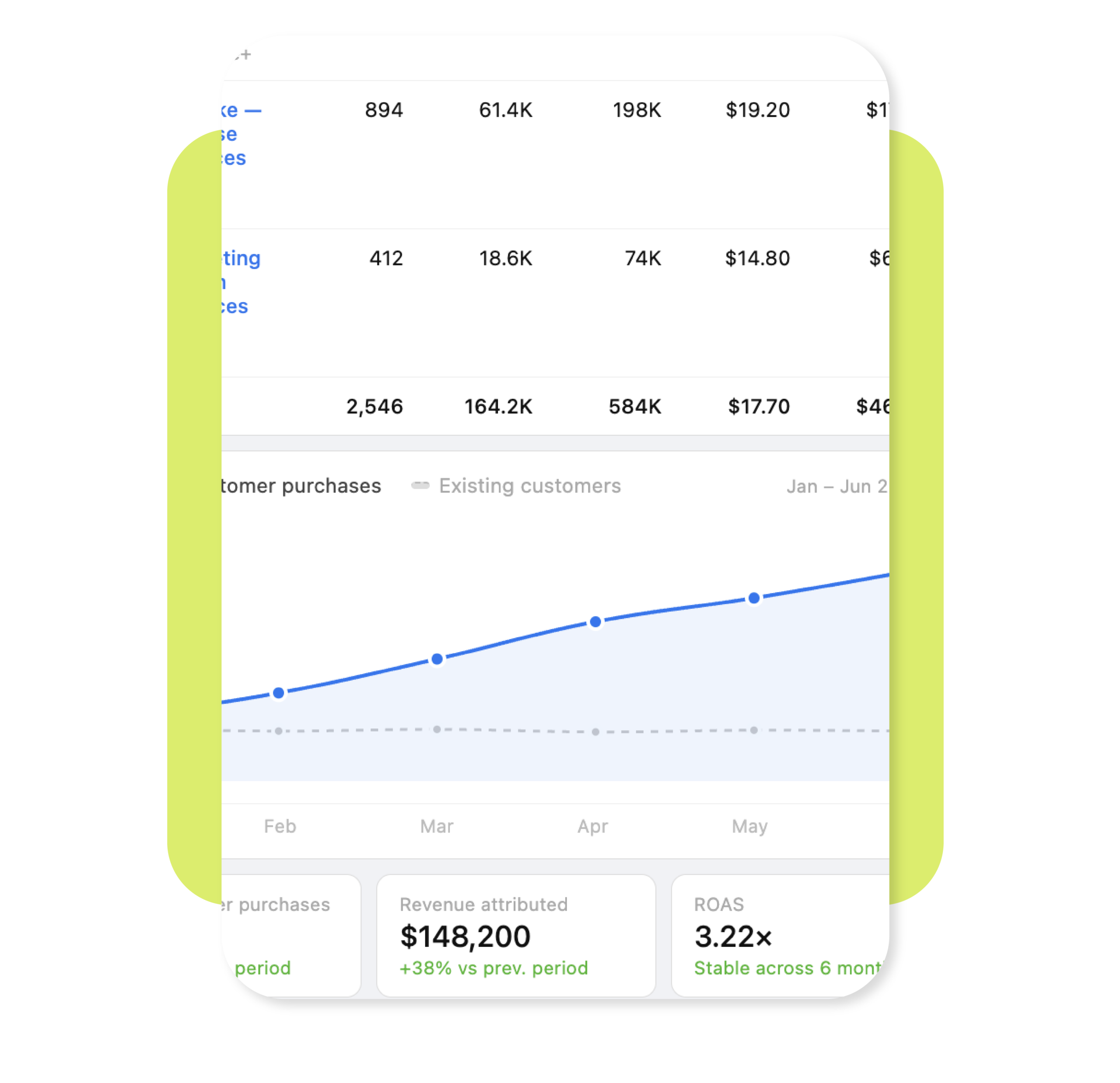 Incremental growth