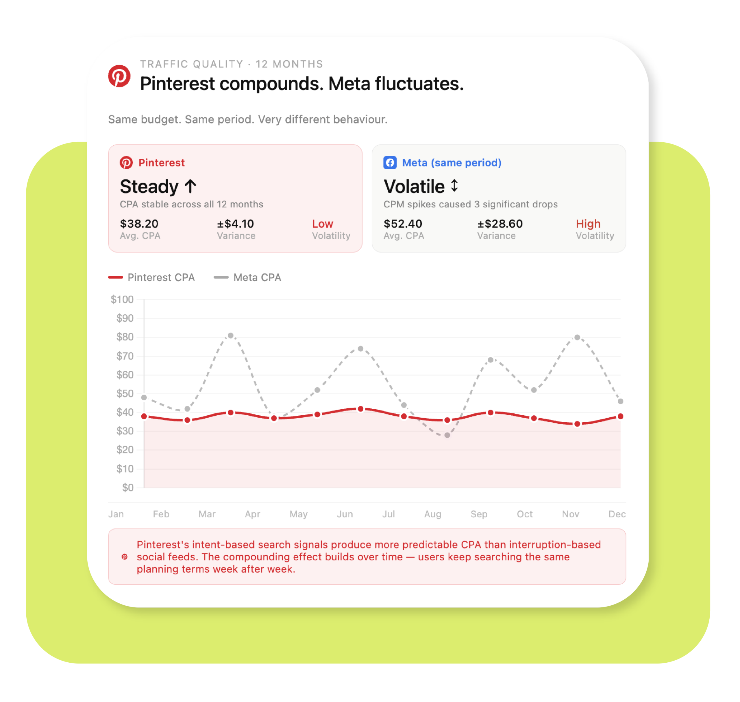 Consistent Qualified Traffic